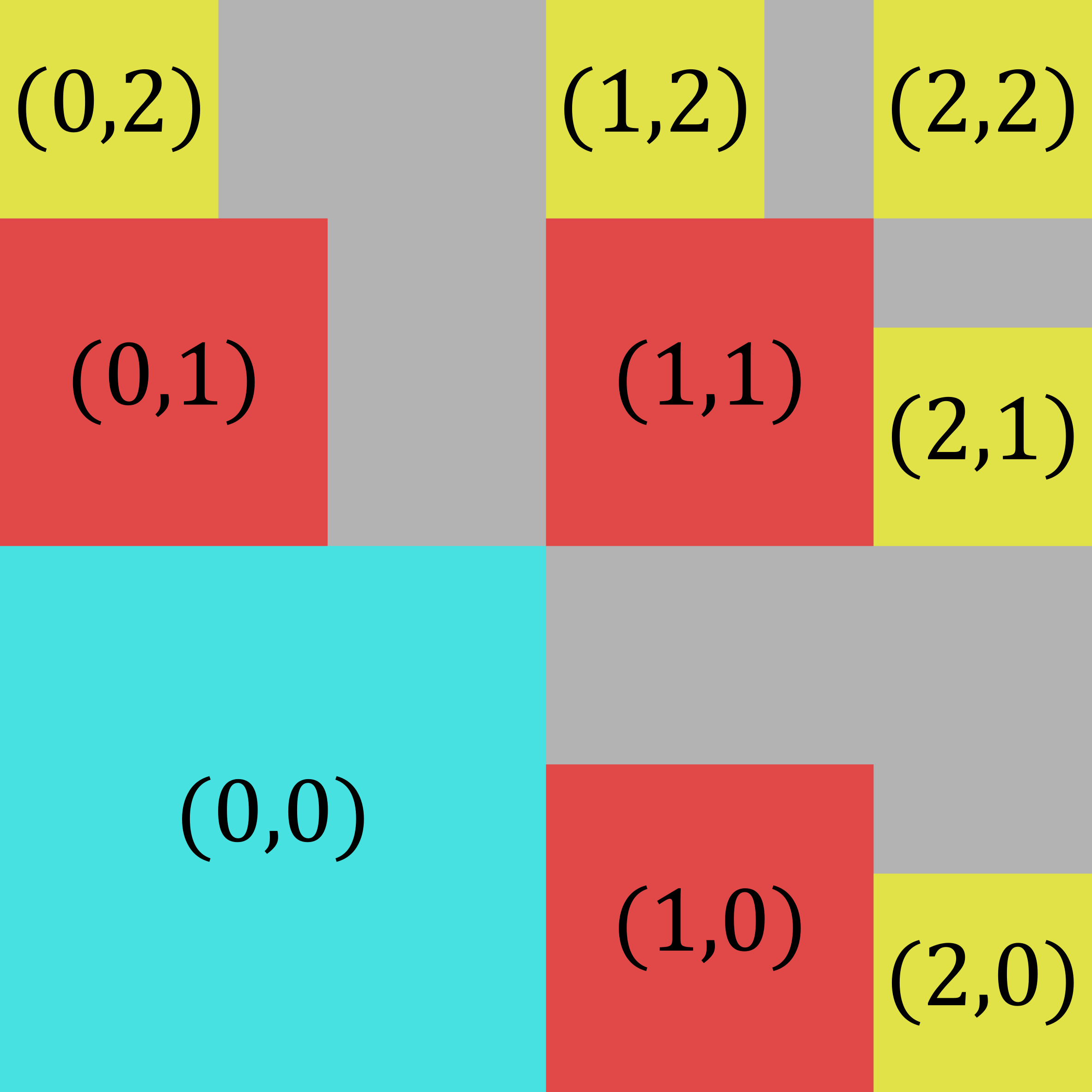 A grid of 9 squares of 3 different side lengths